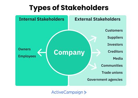 key stakeholders definition